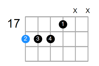A#9sus4 Chord